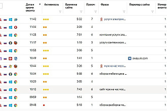 Продвижение в ТОП поведенческими факторами