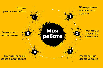Яркие презентации для любых целей