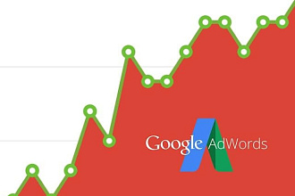 Настройка первой РК в Google Adwords
