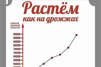 Уникальные пользователи в группу vk