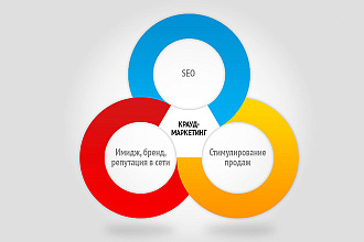 Крауд ссылки на форумах России и Украины