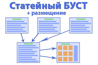 4 статьи по вашей тематике по схеме. Уникальные, ссылки + размещение
