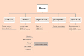 Создание блок-схем