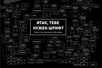 Премиум коллекция современных шрифтов, 10000