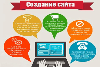 Консультация по созданию или переделке вашего веб-сервиса