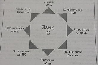 Сделаю приложение Windows