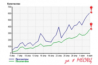 Продвижение сайта методом прогона по каталогам