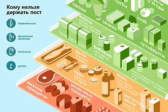 Инфографика