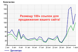 Размещу 100+ ссылок для вашего сайта
