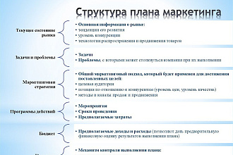 Маркетинговый план