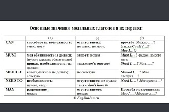 Переведу любой текст