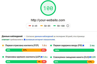 Анализ и рекомендации по оптимизации скорости загрузки сайта на Joomla