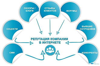Анализ, аудит и советы по управлению репутацией в интернете