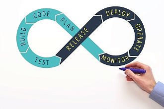 Back-end development, администрирование сервера