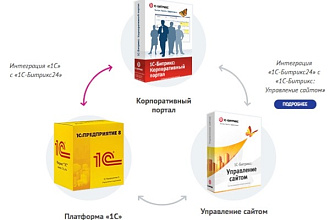 Интеграция 1С и сайта битрикс