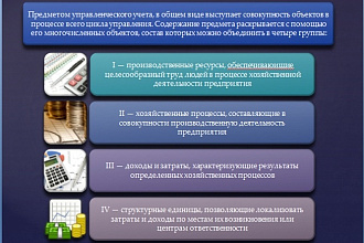Подготовлю презентацию