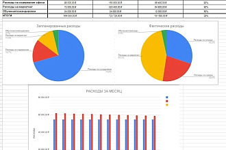Любая работа с таблицами Google SpreadSheets и Microsoft Excel