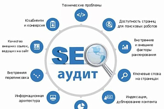 Аудит вашего сайта