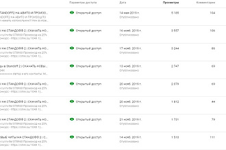 1000 просмотров Youtube без списаний, удержание