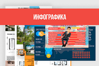 Создам инфографику