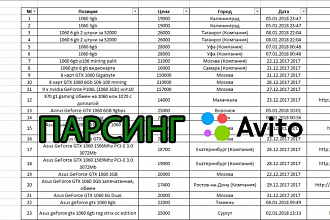 Парсинг Avito