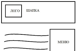 Создам дизайн сайта