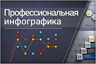 Профессиональная инфографика в уникальном стиле