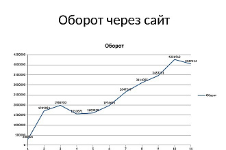 Создам поток клиентов