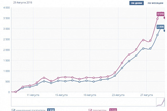 20000 уников на любую ссылку