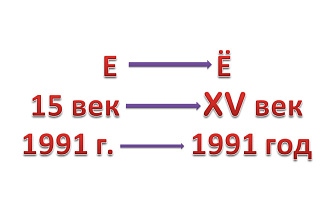 Исправлю ваш текст по ГОСТу