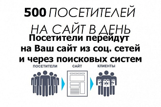 Уникальных посетителей Ваш сайт из соц. сетей и поисковых систем