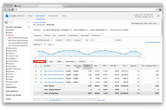 Перенесу из Яндекс Директ в Google Adwords 100 объявлений