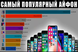 Создам видео Статистика