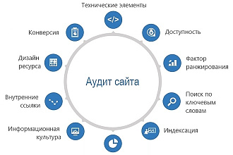 Комплексный SEO анализ вашего сайта. Выявлю ошибки, помогу исправить