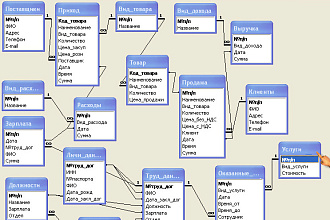 База данных SQL