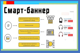 Создание смарт-баннеров и динамических объявлений в Яндекс. Директ