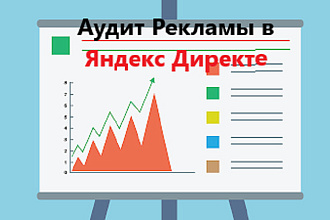 Аудит рекламной кампании Яндекс Директ