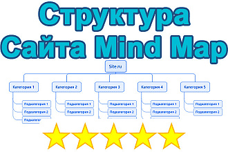 Структура сайта. Схема меню, категорий, страниц в Mind Map