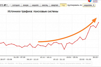 37 супер жирных ссылок. Общий ТИЦ 250.000+