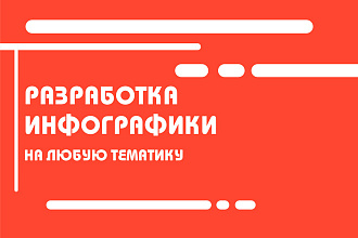 Разработка инфографики