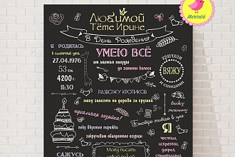 Разработаю постер достижений, дизайн любой сложности