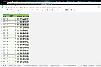 Excel таблицы любой сложности с графиками