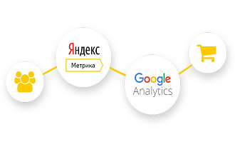 Привяжу сайт к. Яндекс метрике, Google analytics