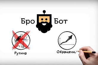 Постинг объявлений по популярным группам Вконтакте