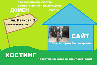 Настройка сервера для вашего нового сайта