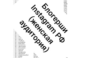 База женщин-блогеров в Instagram, РФ, женская аудитория
