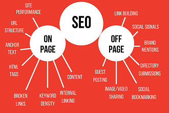 Seo продвижение сайта в топ 10