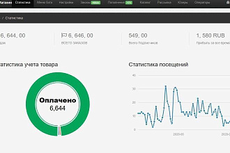 Готовый телеграм бот автопродаж