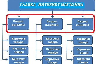 Коммерческие LSI тексты для категорий интернет-магазина