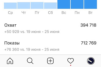 Реклама в автопаблике instagram, пост+сторис, 24к подписчиков